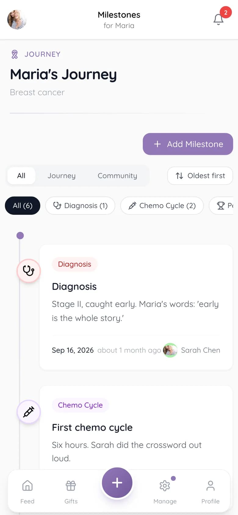 The milestones timeline for a campaign: diagnosis, first chemo cycle